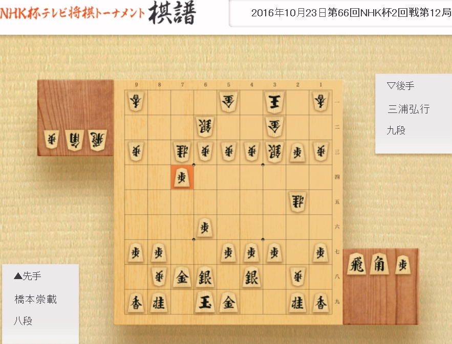 桂頭を咎(とが)める