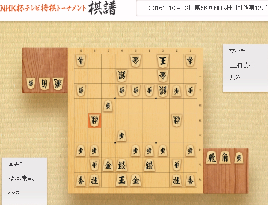 一見巧そうな指し手に見える桂逃げ