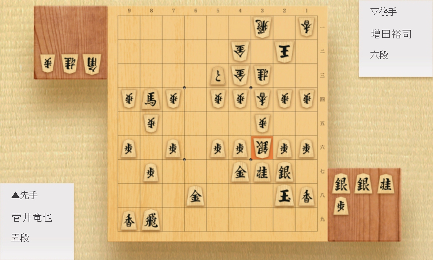 後手 5三と 手抜きで銀打ち、玉頭戦に勝負を賭ける