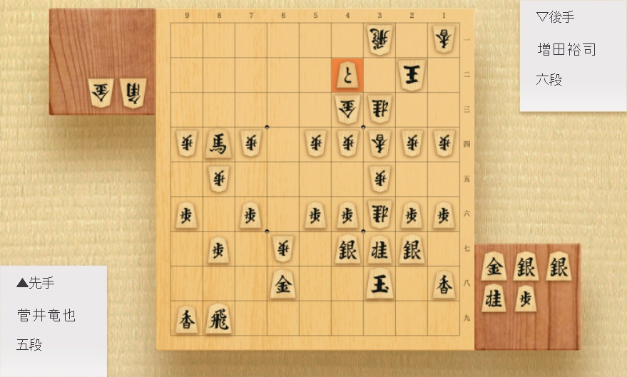 先手 6七歩 を無視して 4二金 を毟り取る