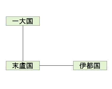 伊都国行路 合文2