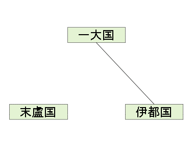 伊都国行路 合文3