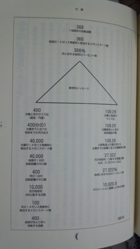 月は誰が創ったか？ 図19
