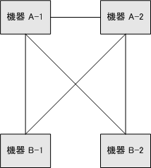 襷掛図