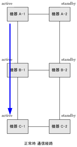 梯子型図 正常時通信経路図